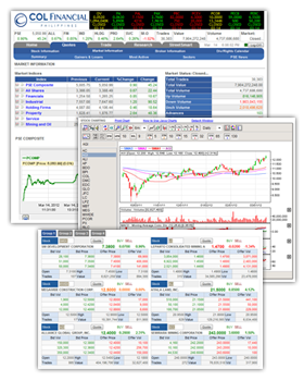 Live After Hours Stock Charts