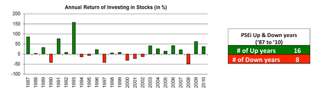 Col Financial Philippines - another reason why stocks can outperform other asset classes is because it can compound the value of your investment companies can reinvest the profits