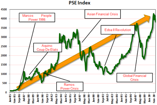 Col Financial Chart