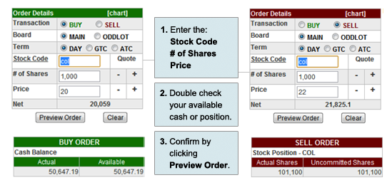 Col Financial Chart