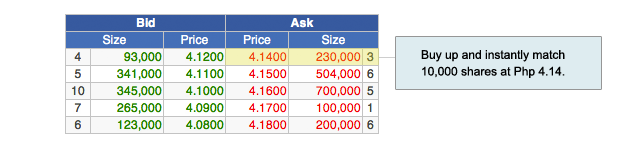 Stock Buy Sell Volume Chart