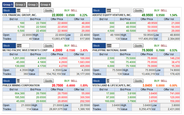 Stock Buy Sell Volume Chart