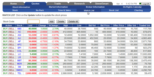 Col Financial Chart