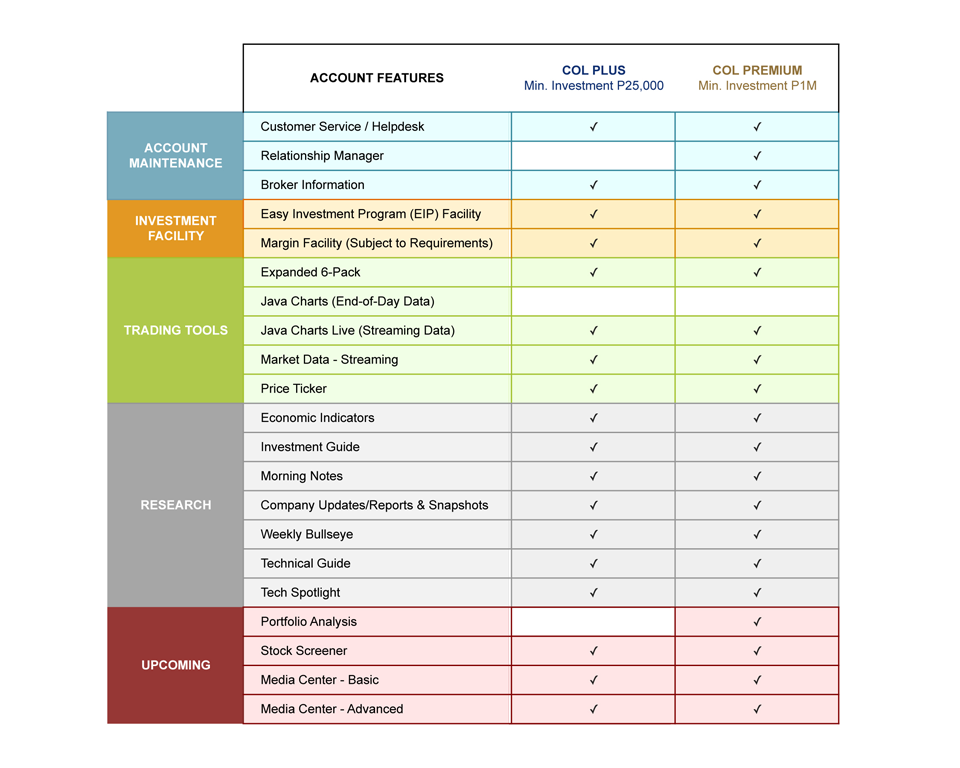 Investment Comparison Chart